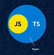 TypeScript Playground